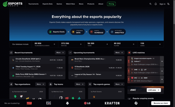Esports Charts