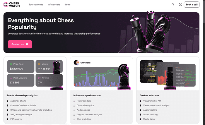 ChessWatch
