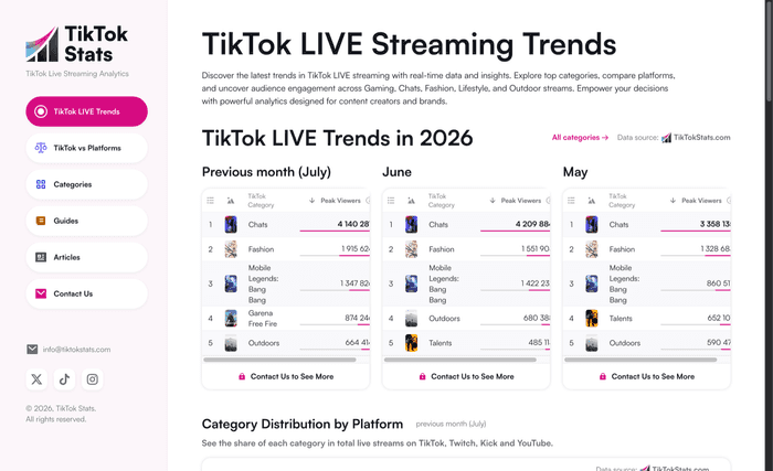 TikTok Stats